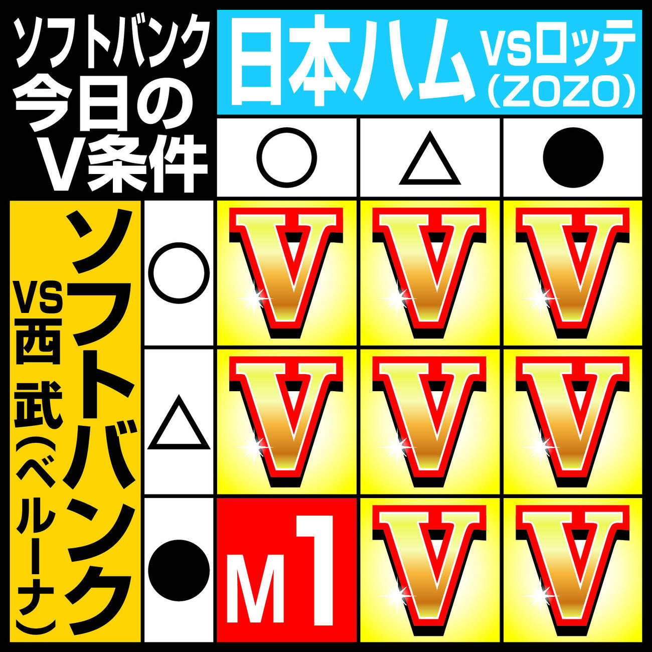 【イラスト】ソフトバンク今日27日のV条件