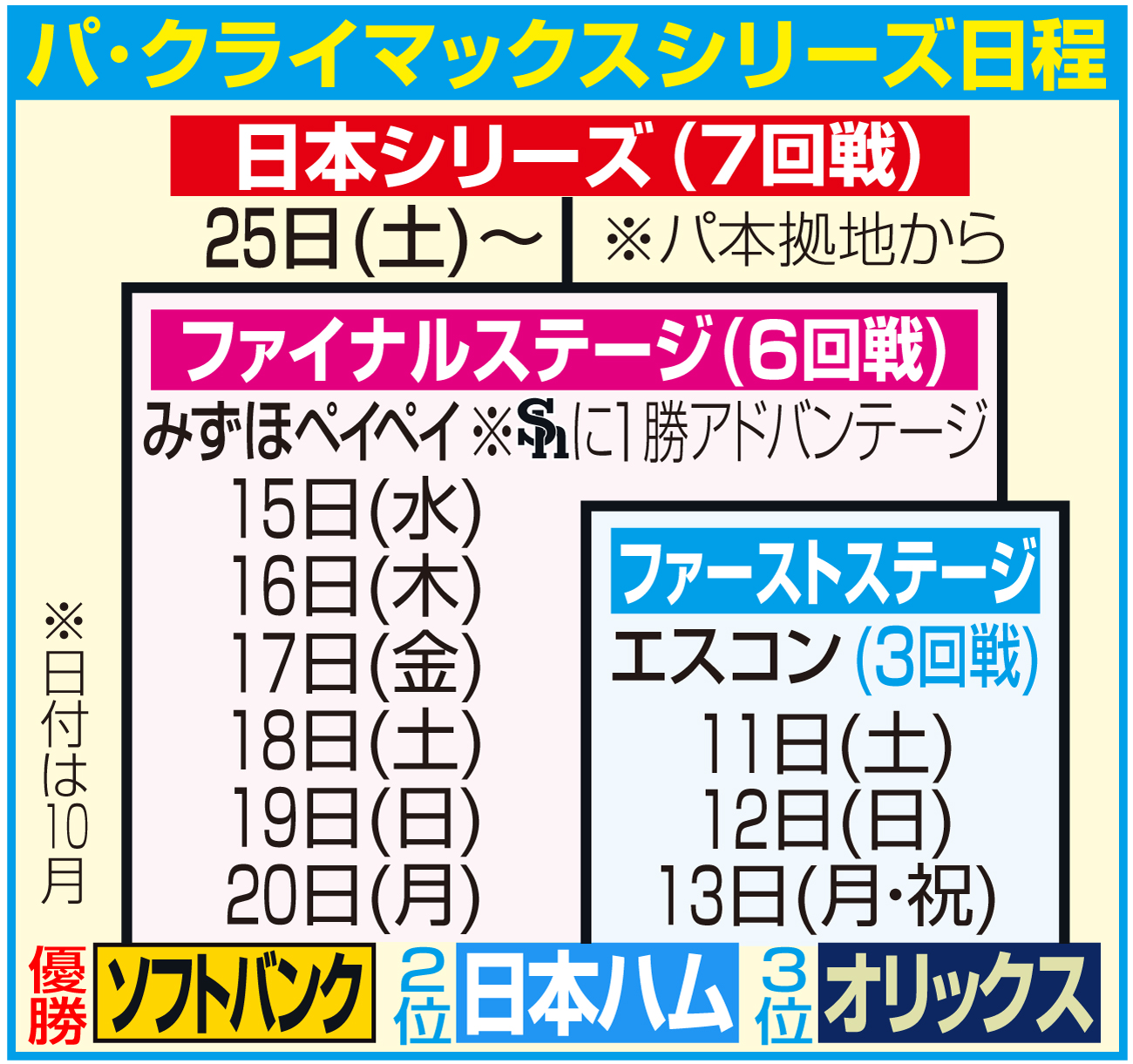 【イラスト】パ・リーグのクライマックスシリーズ日程