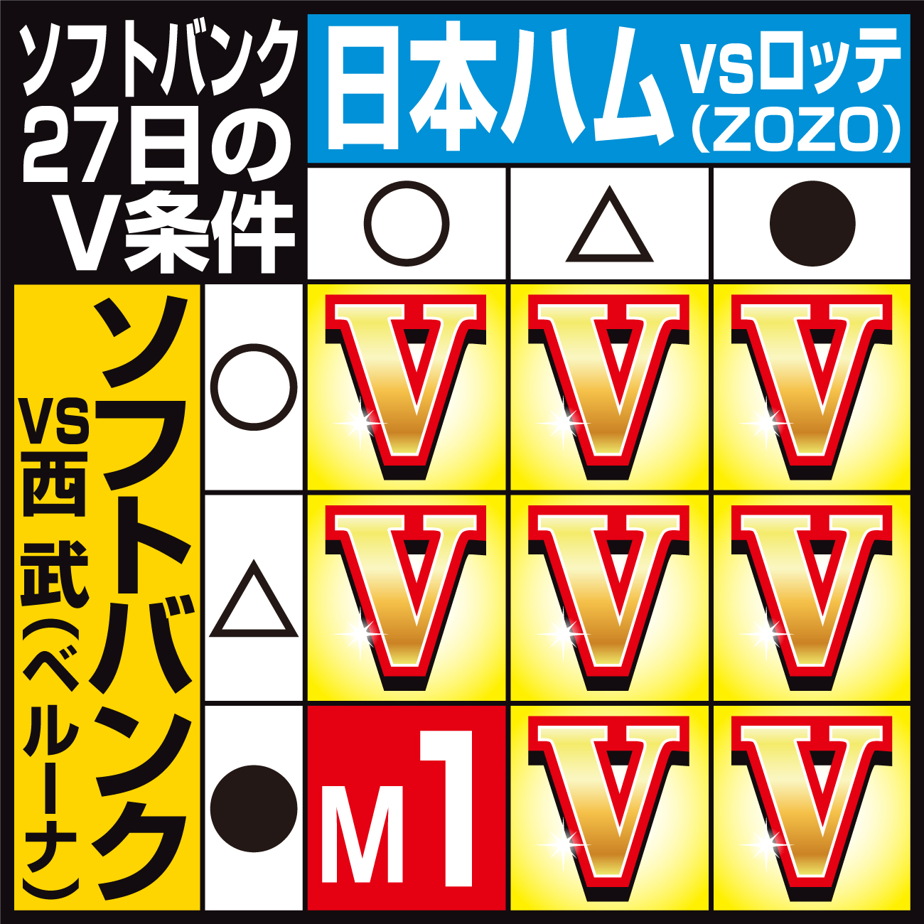 【イラスト】ソフトバンク27日の優勝条件