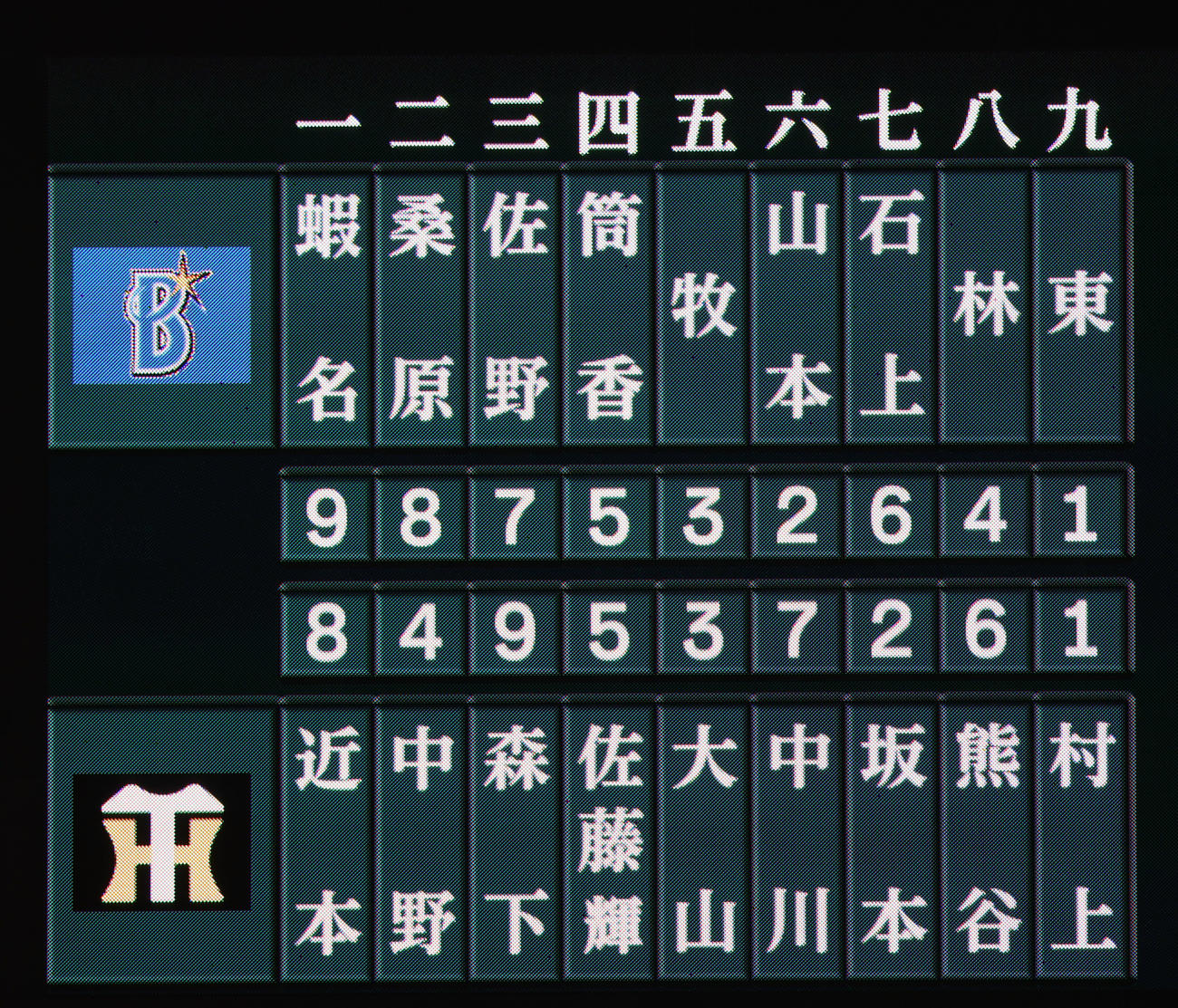 阪神対DeNA　両チームのスタメン（撮影・上山淳一）