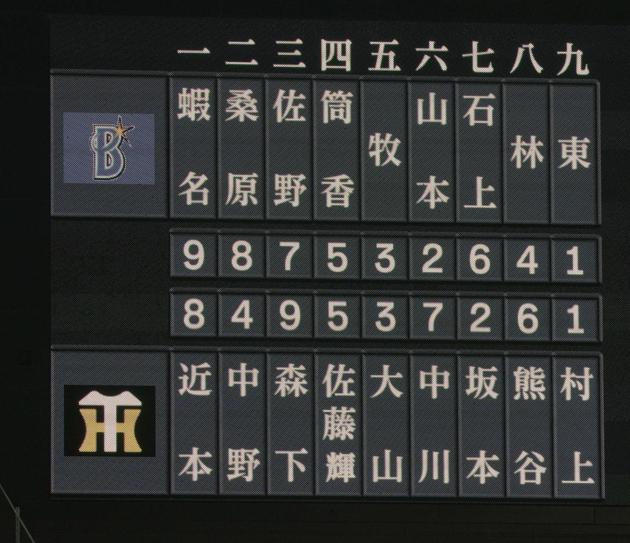 阪神対DeNA　両チームの先発メンバー（撮影・たえ見朱実）