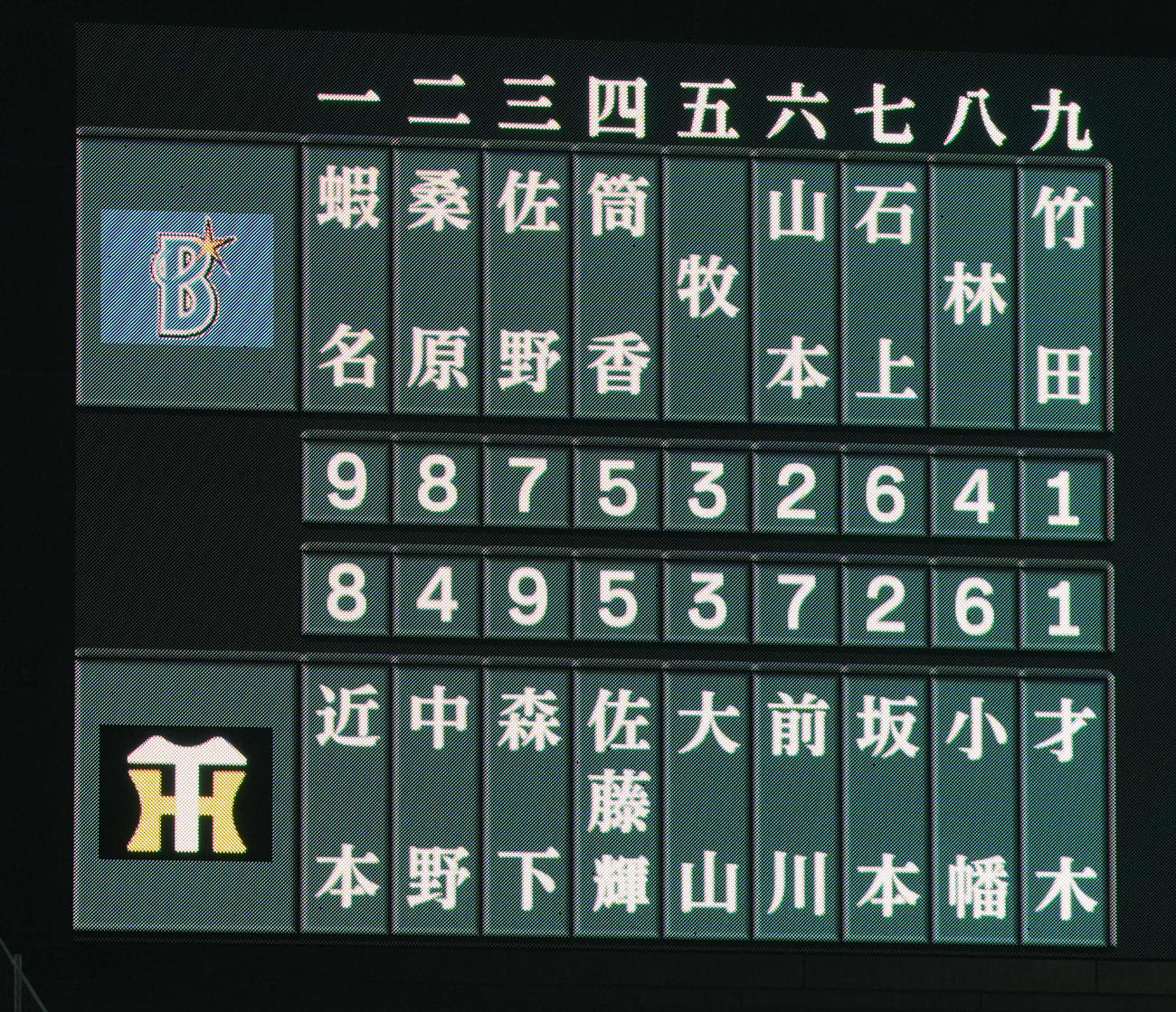 阪神対DeNA　両チームの先発メンバー（撮影・たえ見朱実）