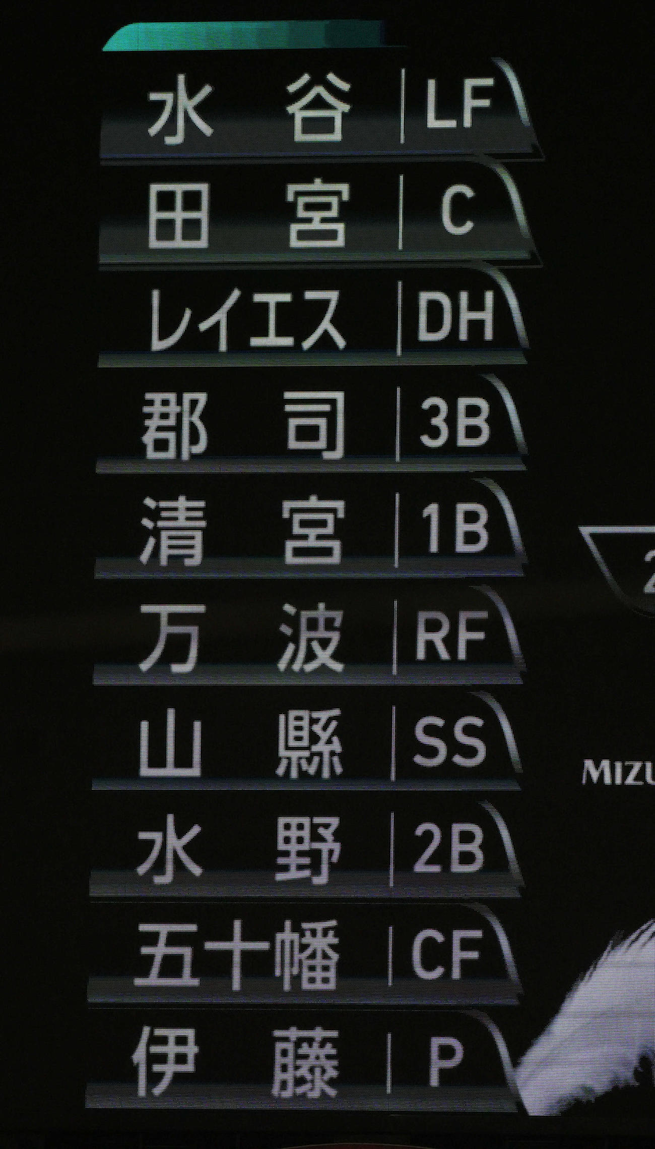 ソフトバンク対日本ハム　日本ハムスタメン（撮影・加藤孝規）