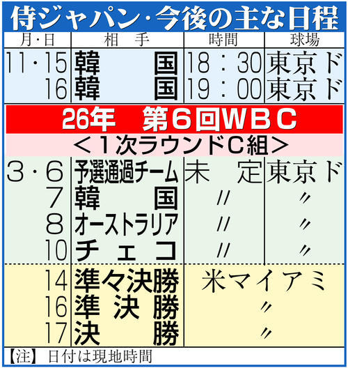 オリックス】若月健矢が「侍ジャパンモード」強化試合使用球で練習