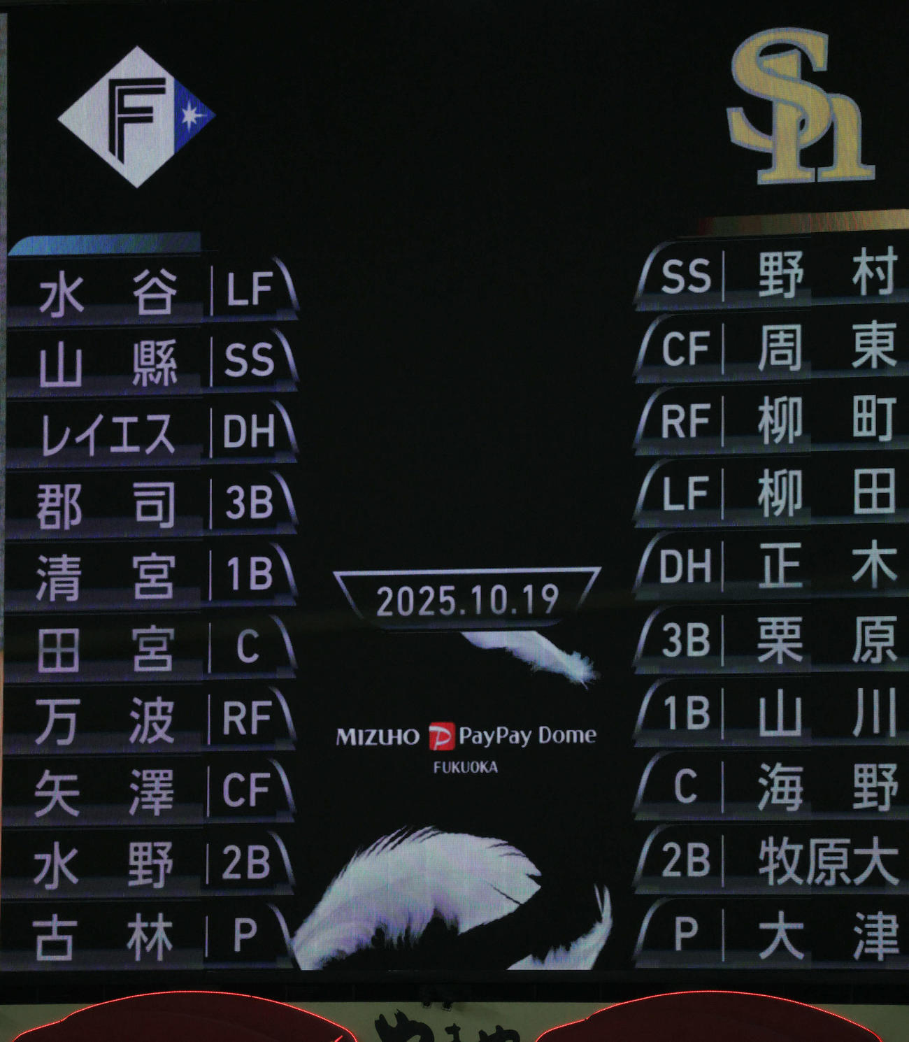 ソフトバンク対日本ハム　両軍スタメン（撮影・加藤孝規）