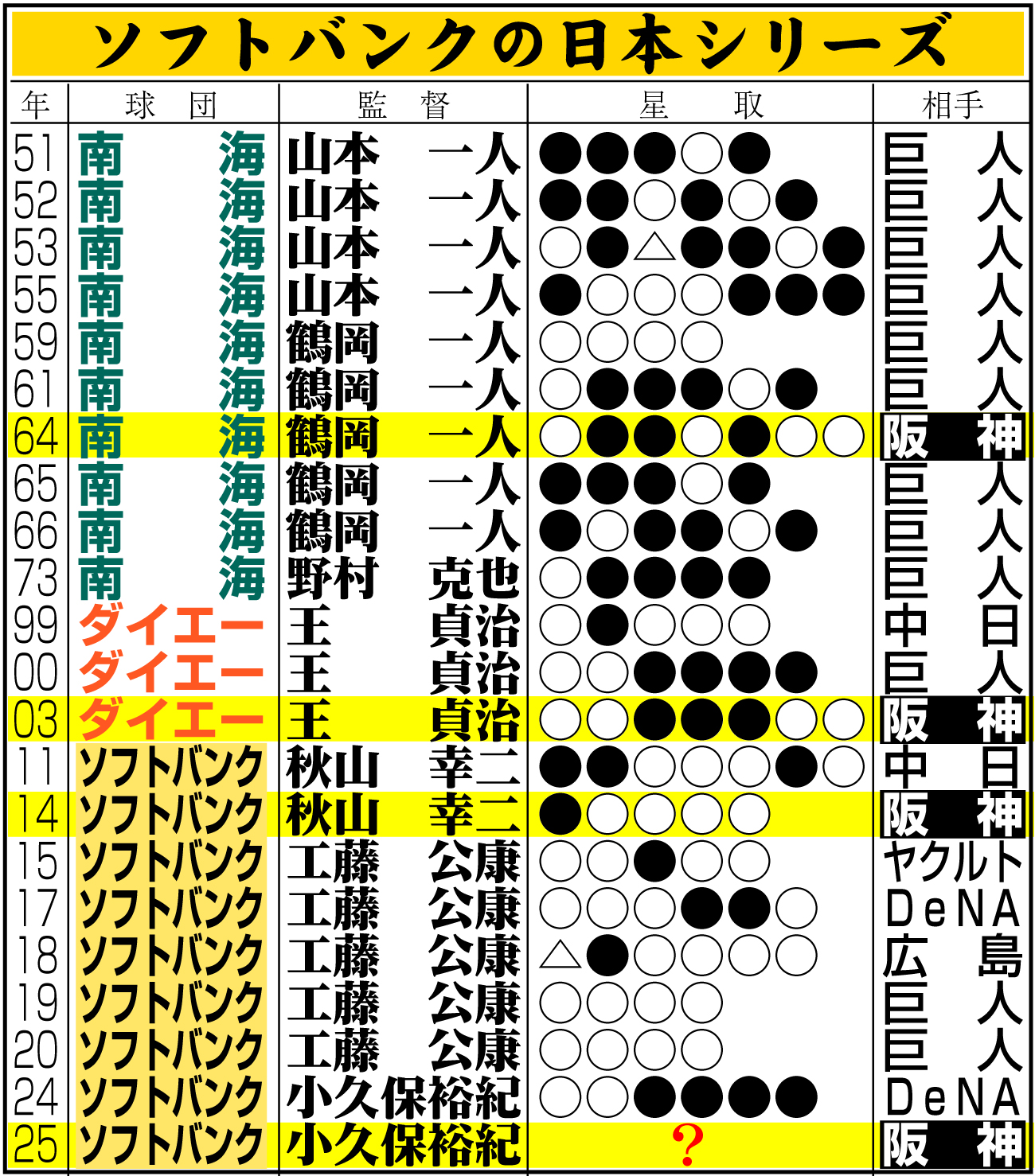 【イラスト】ソフトバンクの日本シリーズ