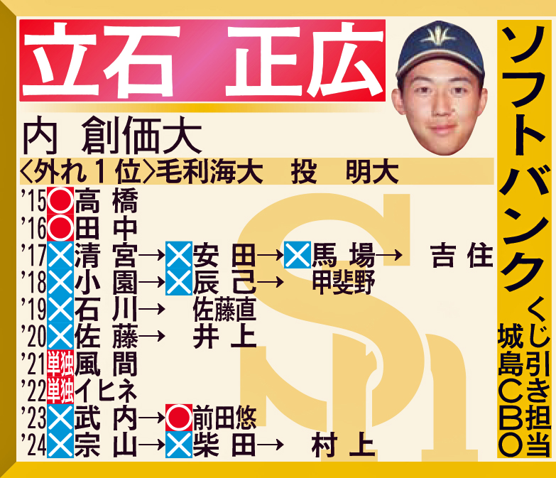ソフトバンク1位指名予想