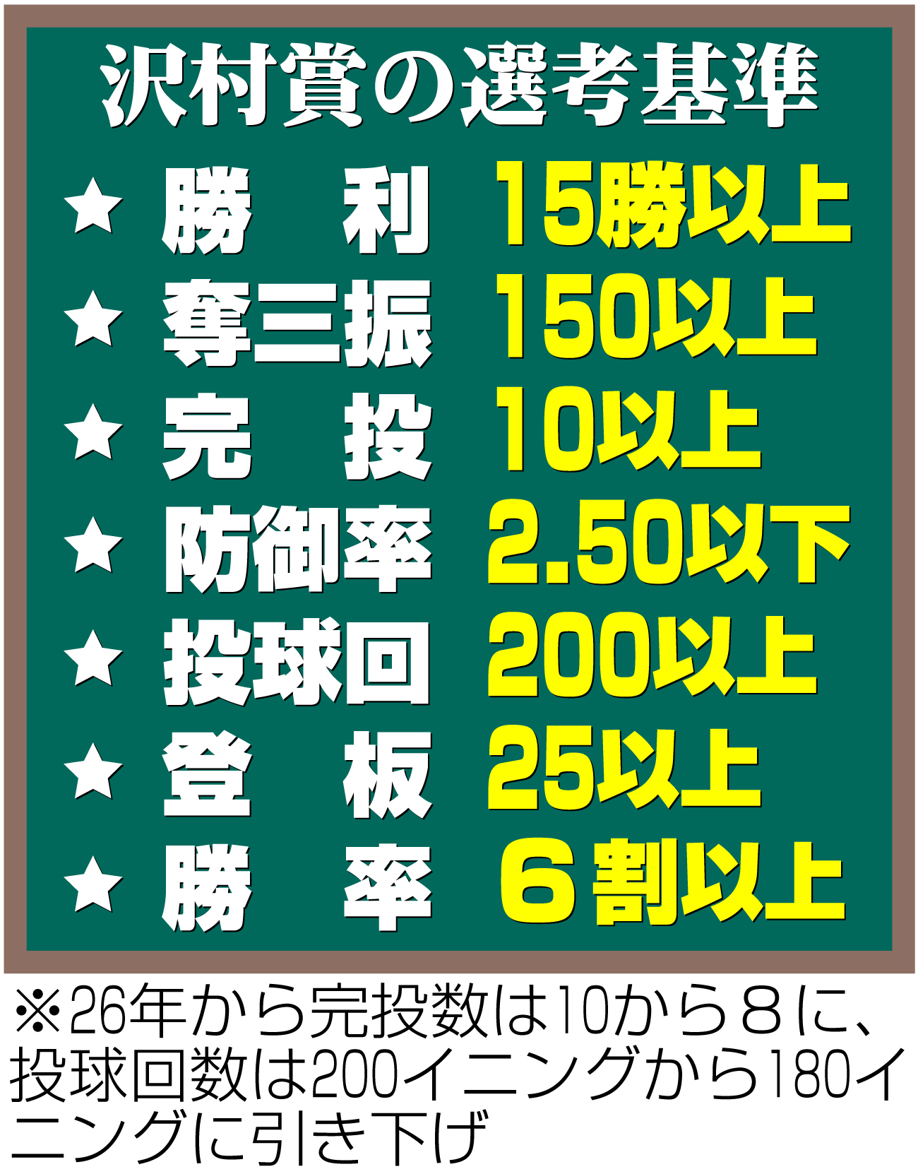 【イラスト】沢村賞の選考基準