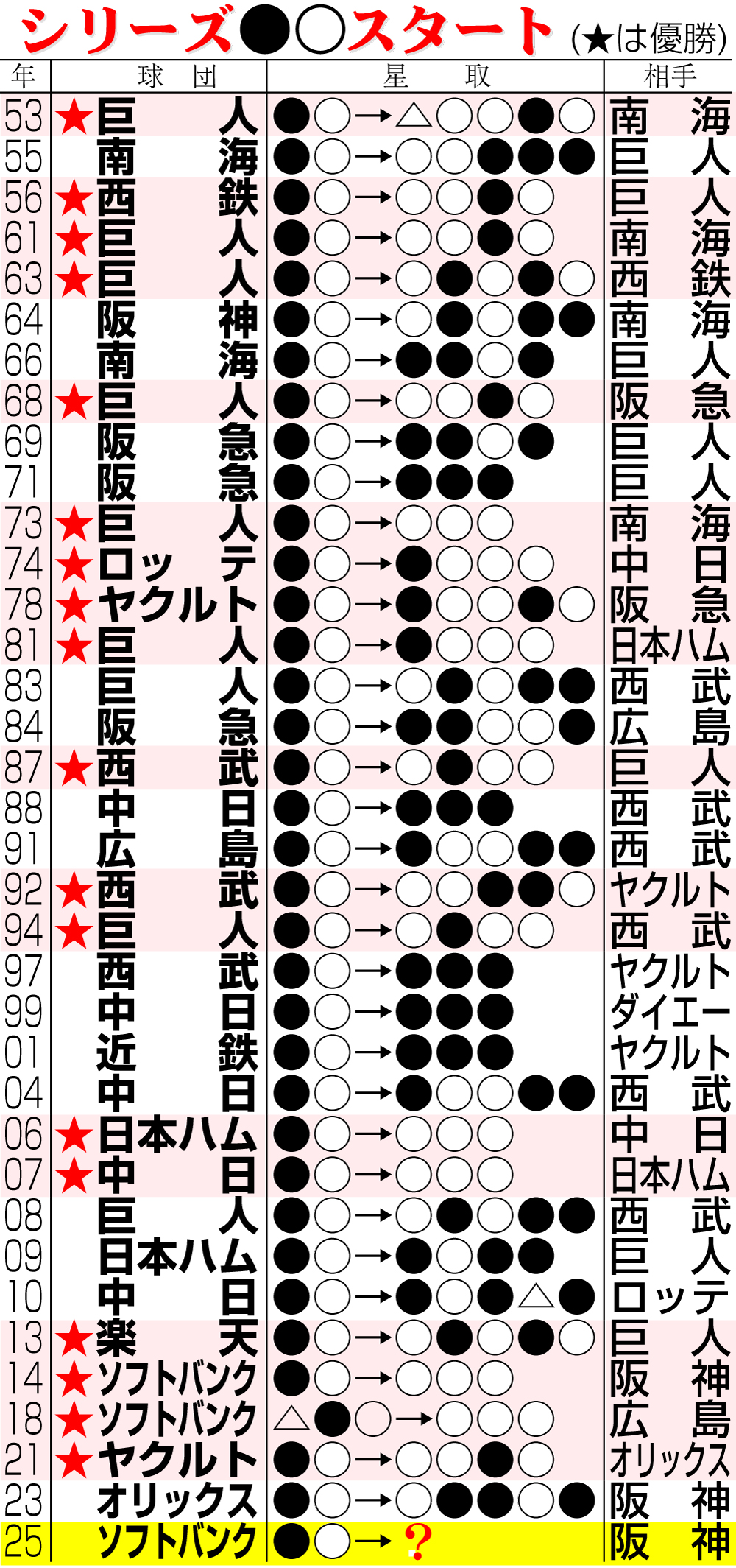 【イラスト】日本シリーズ●○スタート