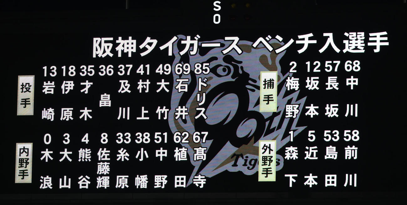 阪神対ソフトバンク　阪神ベンチ入りメンバー（撮影・上田博志）