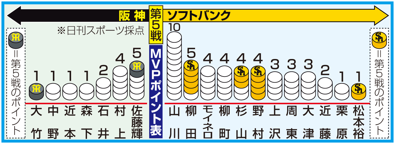 MVPポイント表
