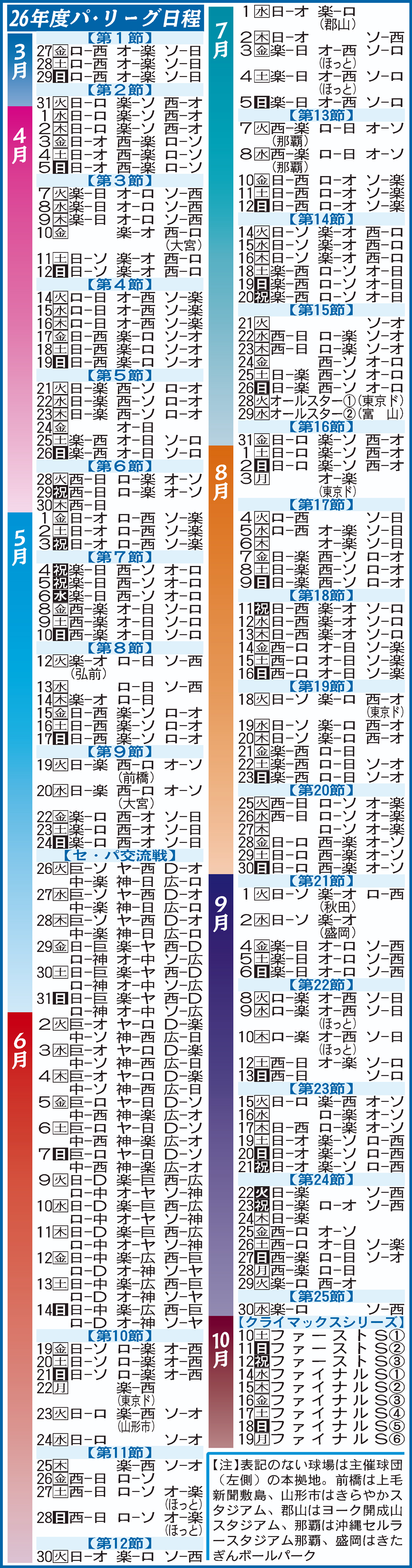 2026年度のパ・リーグ日程