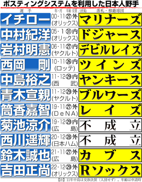 ヤクルト】長岡秀樹が村上宗隆にエール「誰が見てもNO・1。1ファン