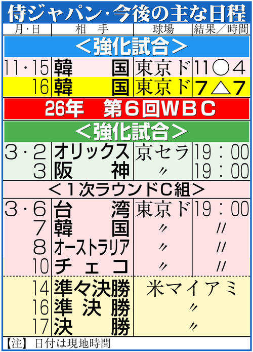 侍ジャパン】松山晋也、1回無失点で守護神名乗り「世界一のワンピース