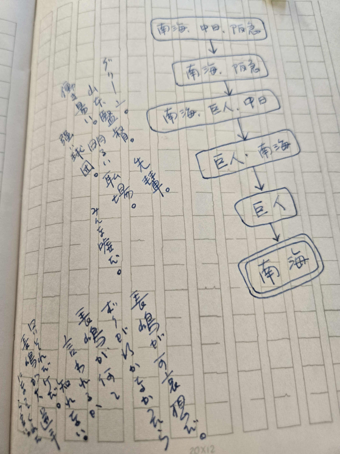 杉浦忠氏の南海入りに親友の長嶋茂雄氏が絡んだことを証明した貴重な日記（撮影・寺尾博和）