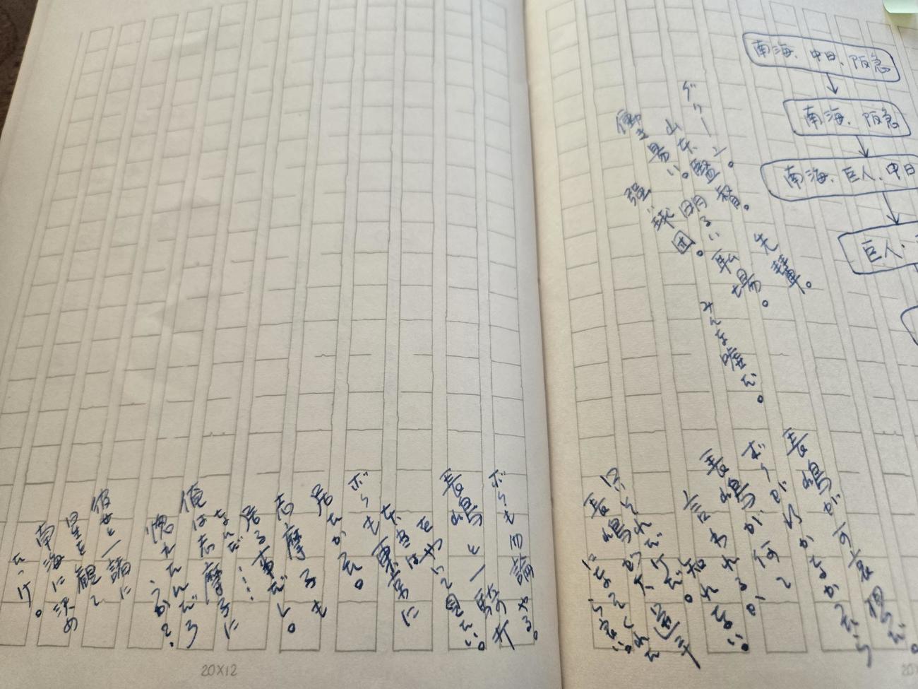 初公開の杉浦忠氏の日記には、親友・長嶋茂雄氏の思いがつづられていた（撮影・寺尾博和）