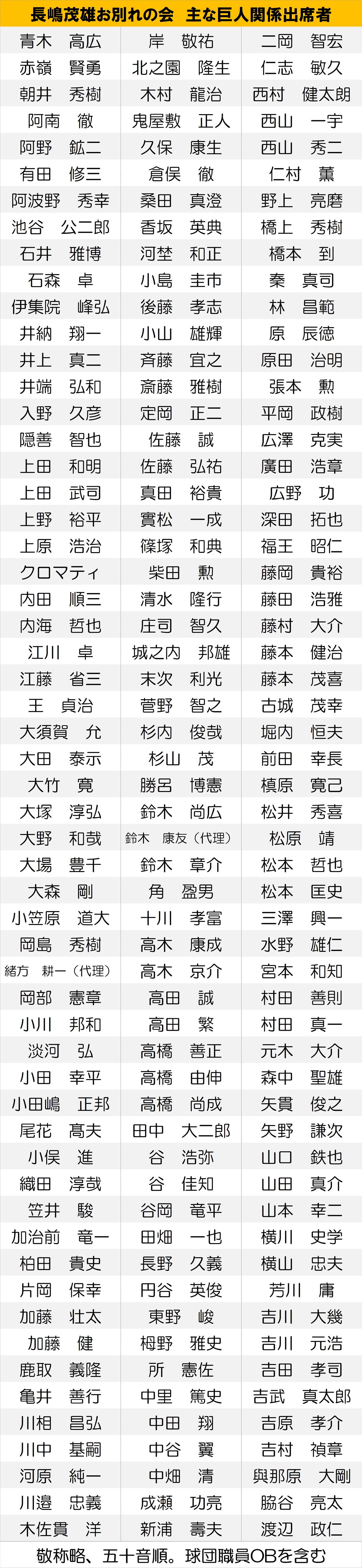 【一覧】主な巨人関係出席者