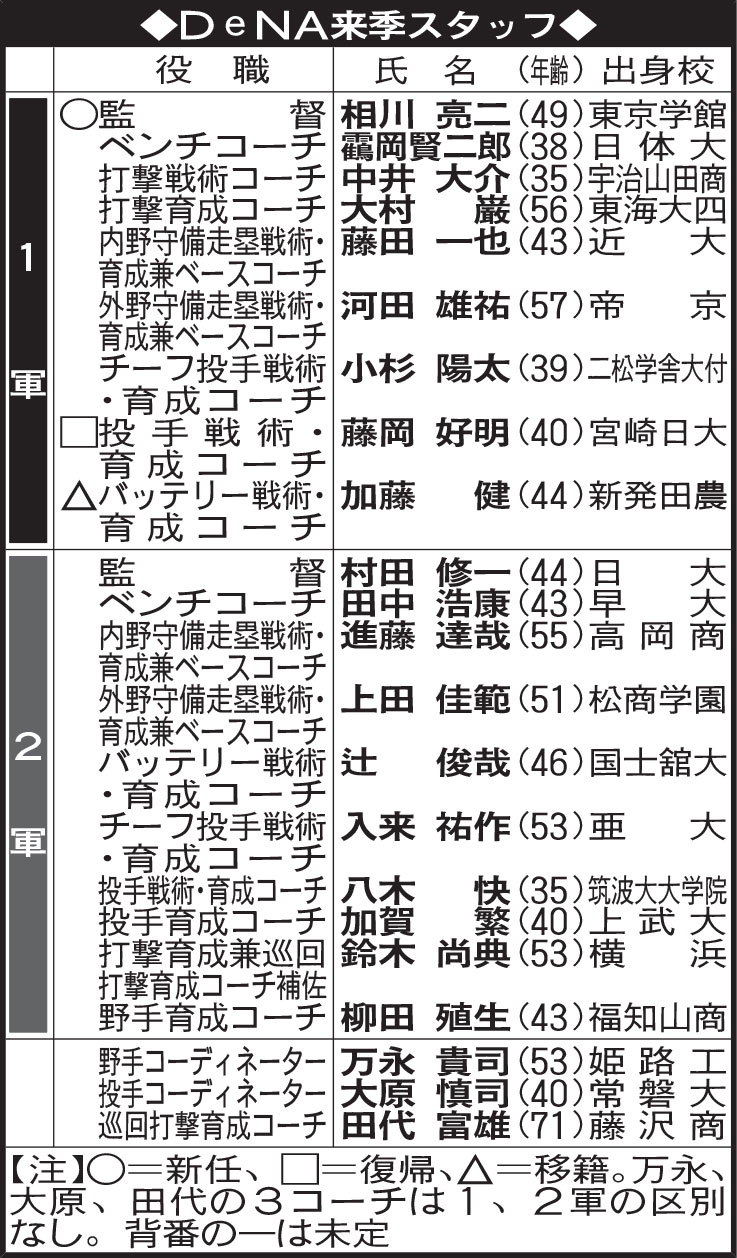 DeNA来季スタッフ