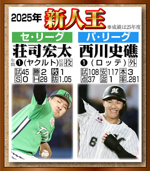 NPBアワード】最優秀新人賞はセ・リーグがヤクルト荘司宏太、パ