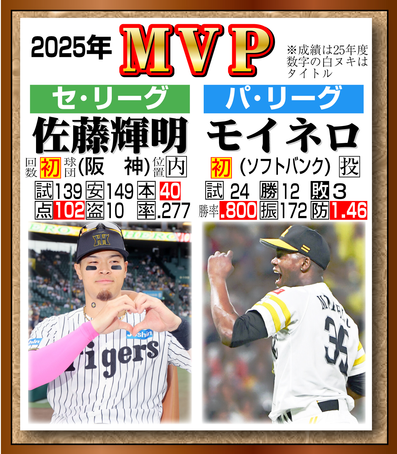 【イラスト】25年セ・パＭＶＰ