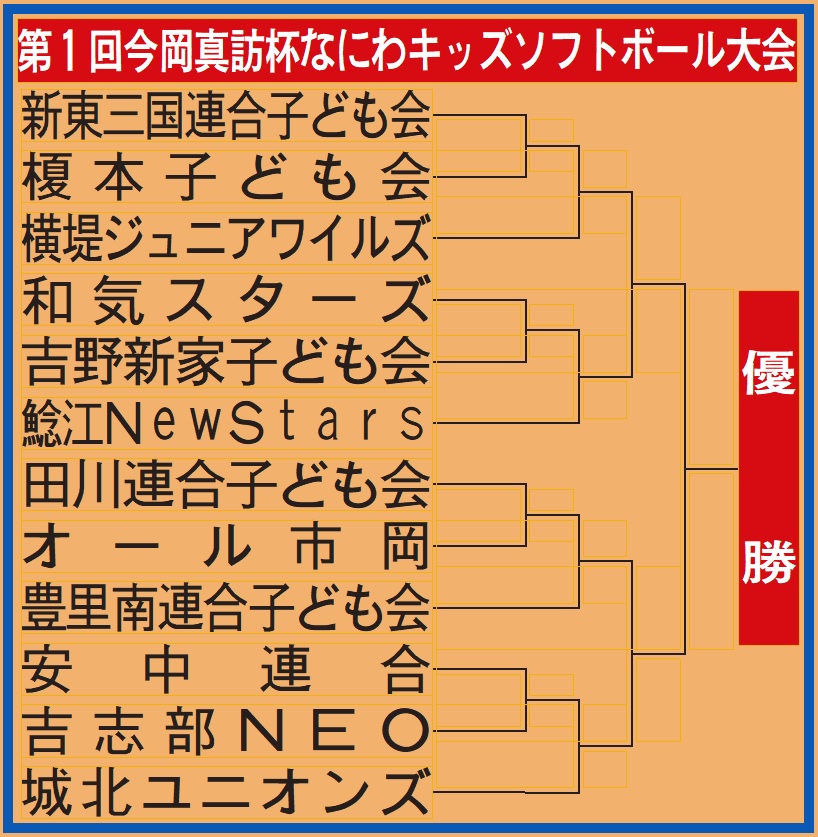 第1回今岡真訪氏杯なにわキッズソフトボール大会・決勝トーナメント組み合わせ