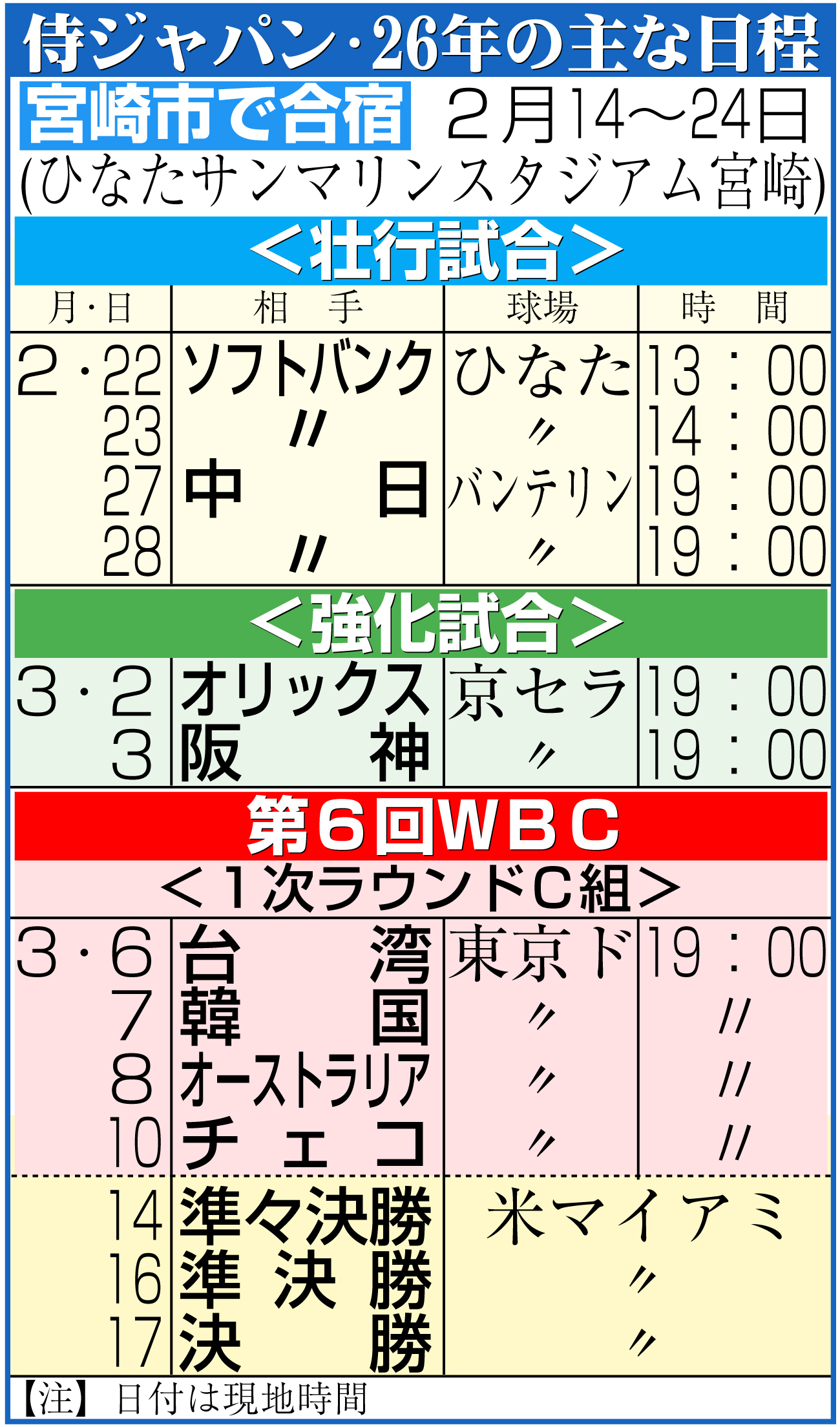 【イラスト】侍ジャパン26年の主な日程