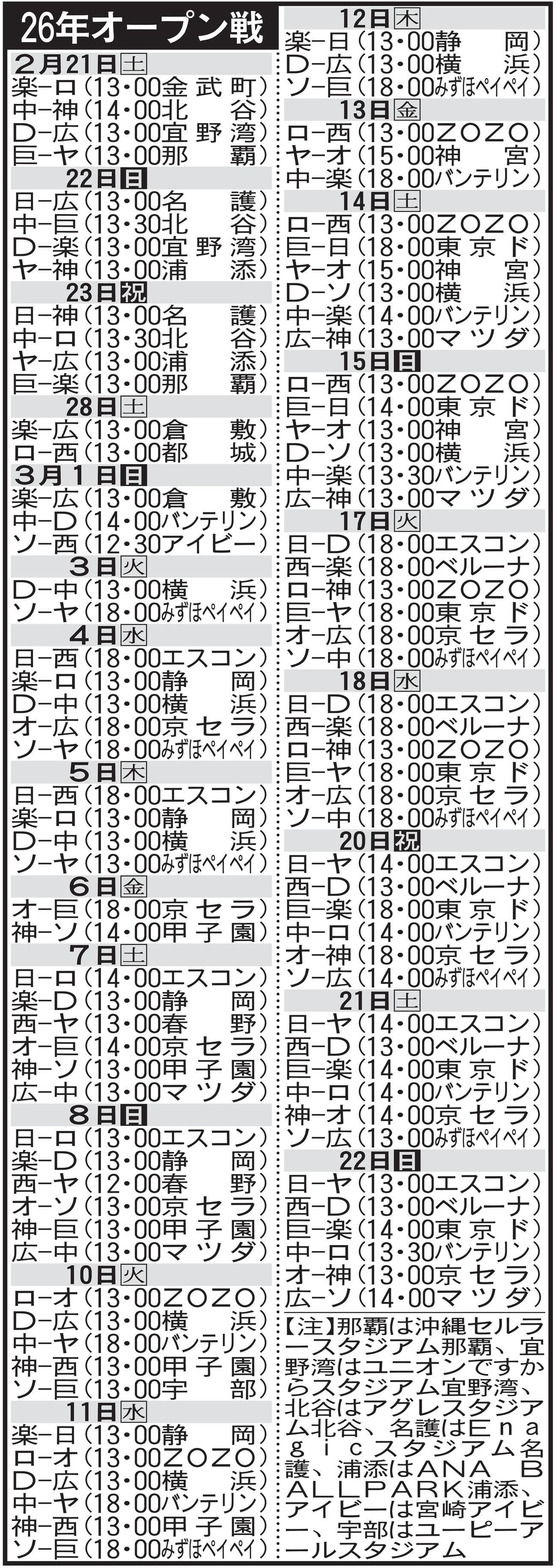 【イラスト】2026年オープン戦日程