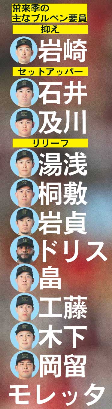 【一覧表】阪神来季の主なブルペン要員