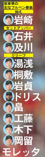 【一覧表】阪神来季の主なブルペン要員