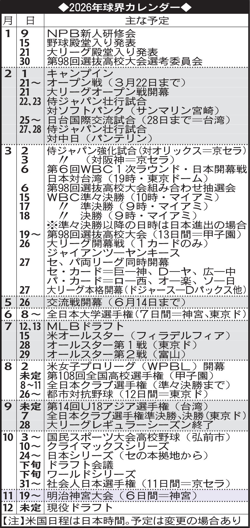 2026年球界カレンダー