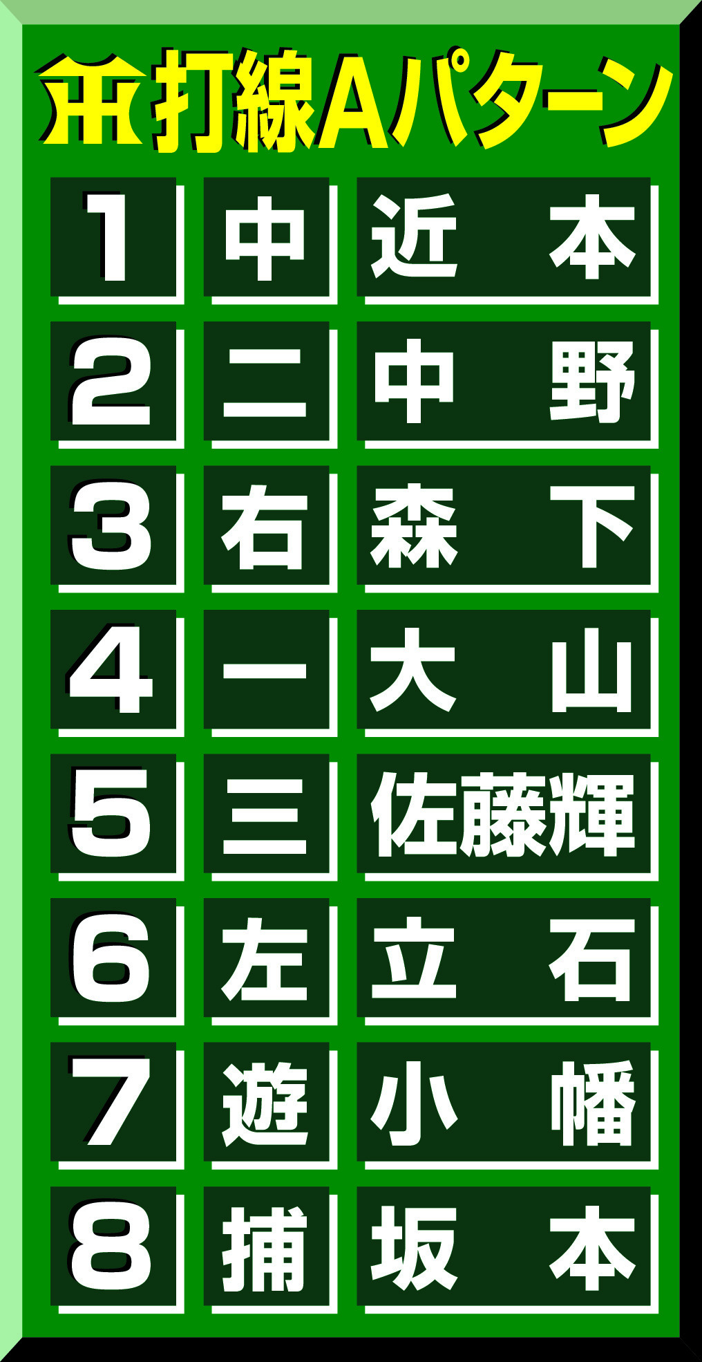 【イラスト】阪神打線Aパターン