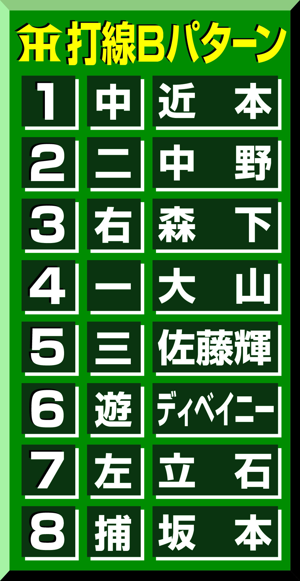 【イラスト】阪神打線Bパターン