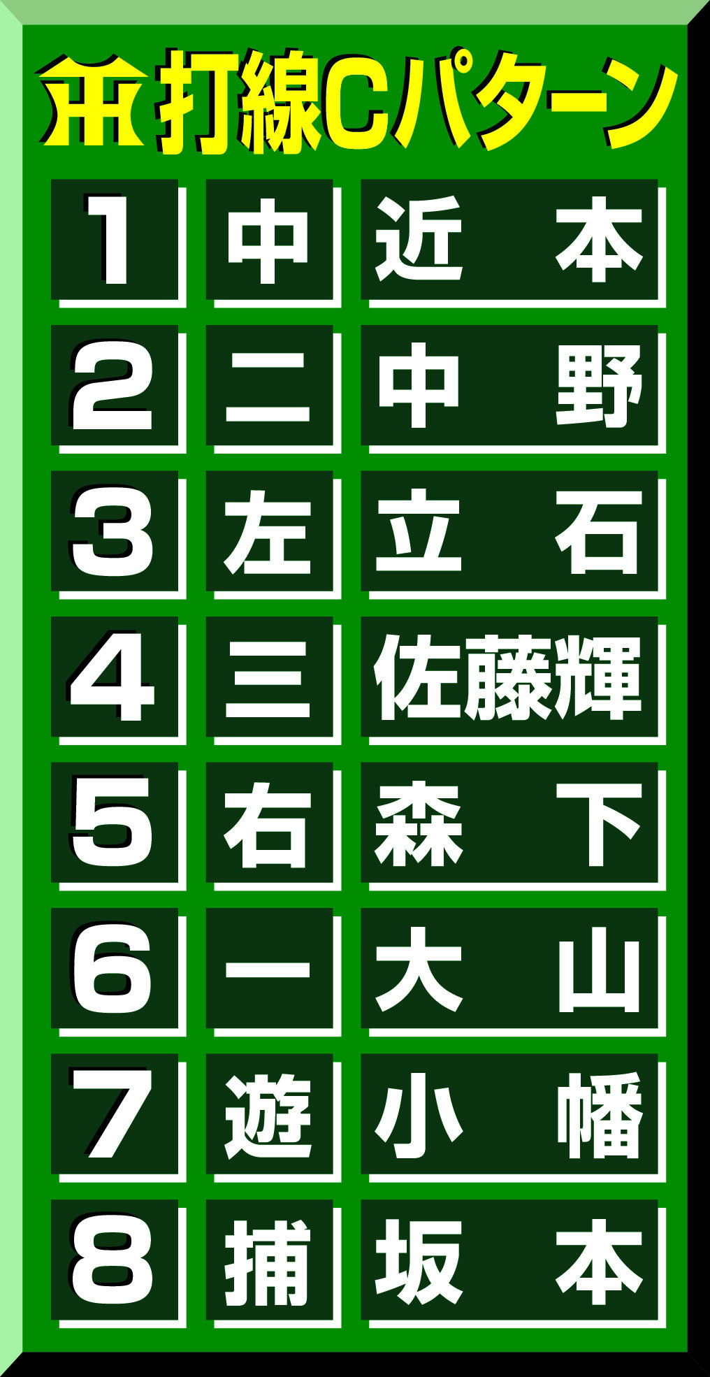 【イラスト】阪神打線Cパターン