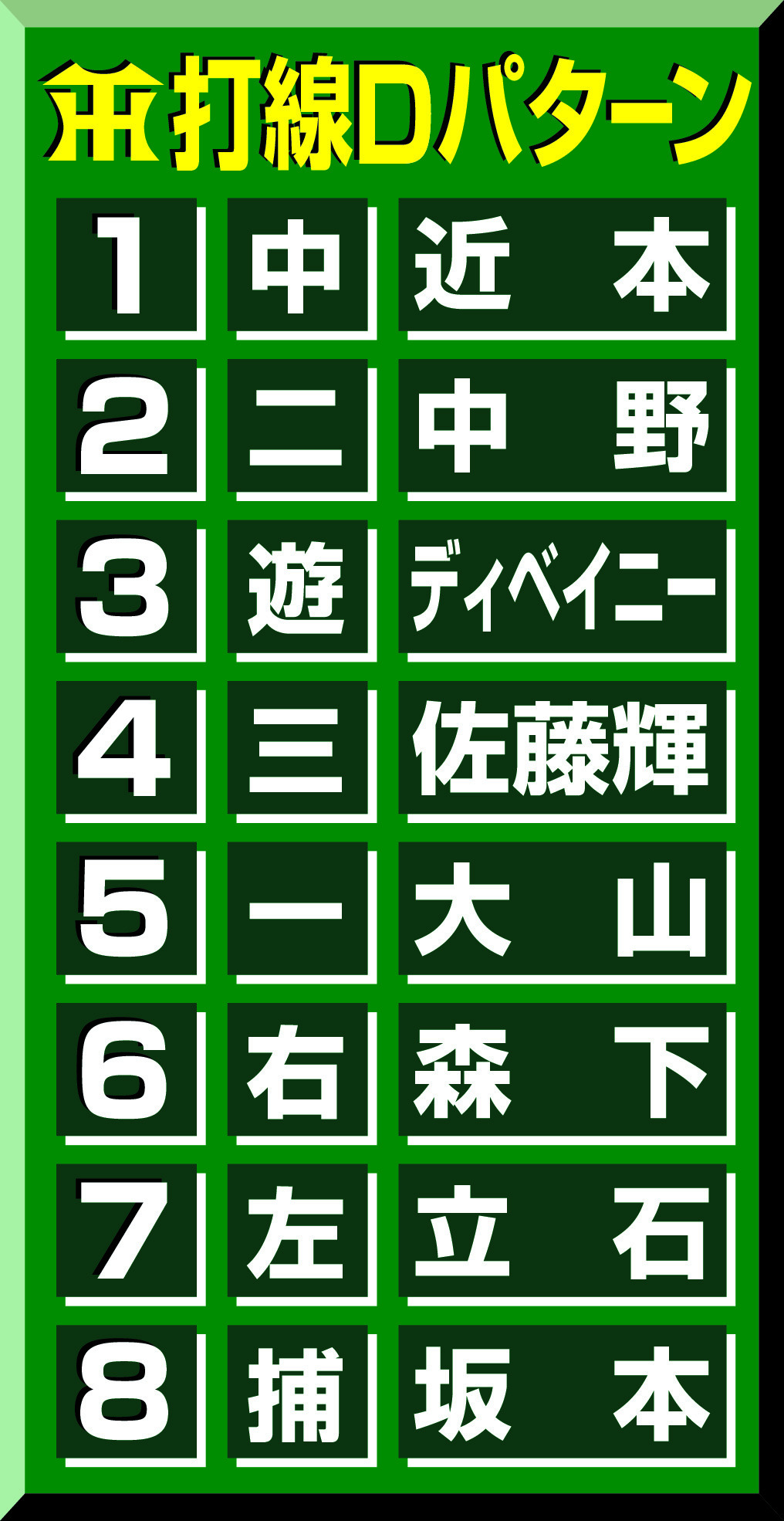 【イラスト】阪神打線Dパターン