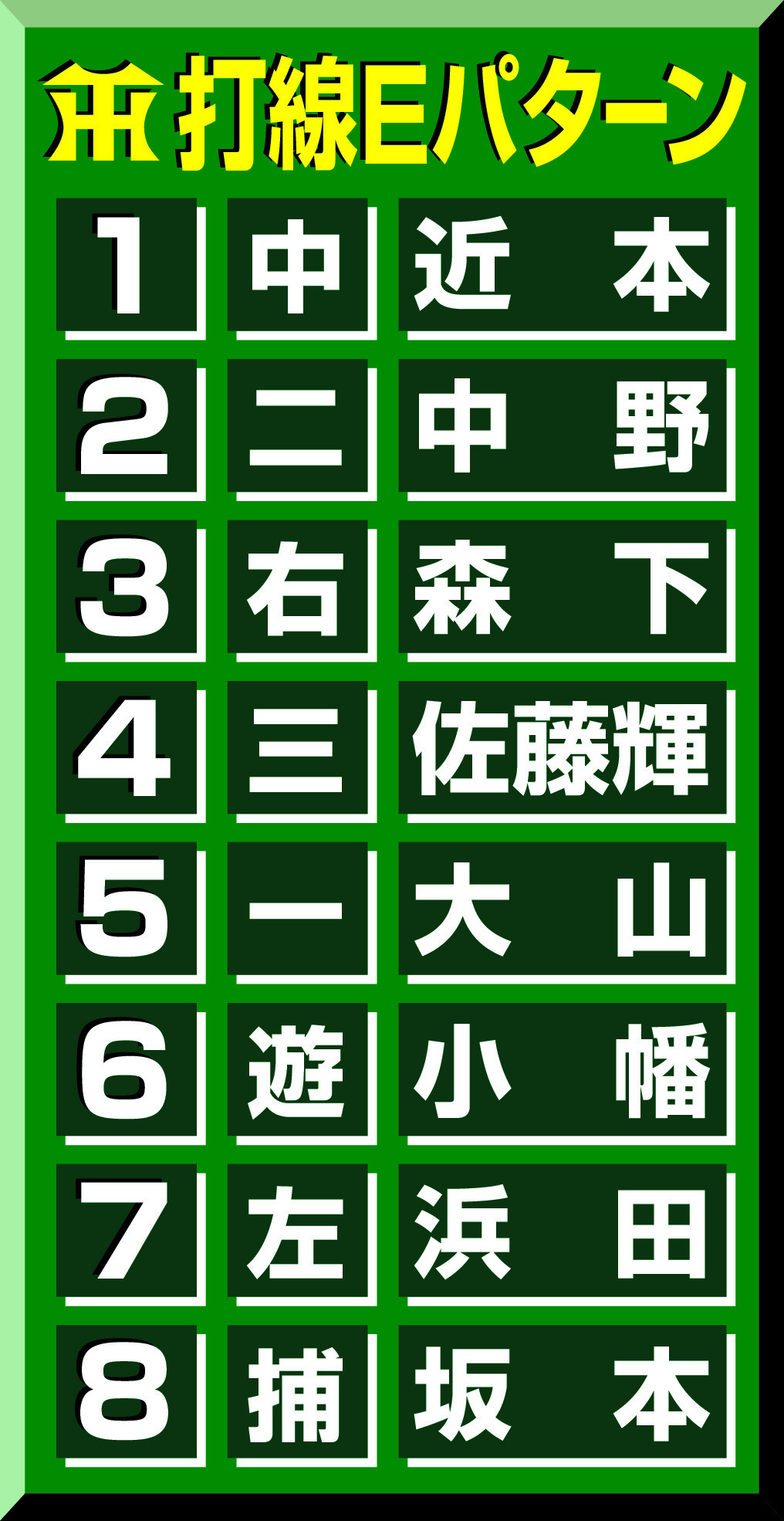 【イラスト】阪神打線Eパターン