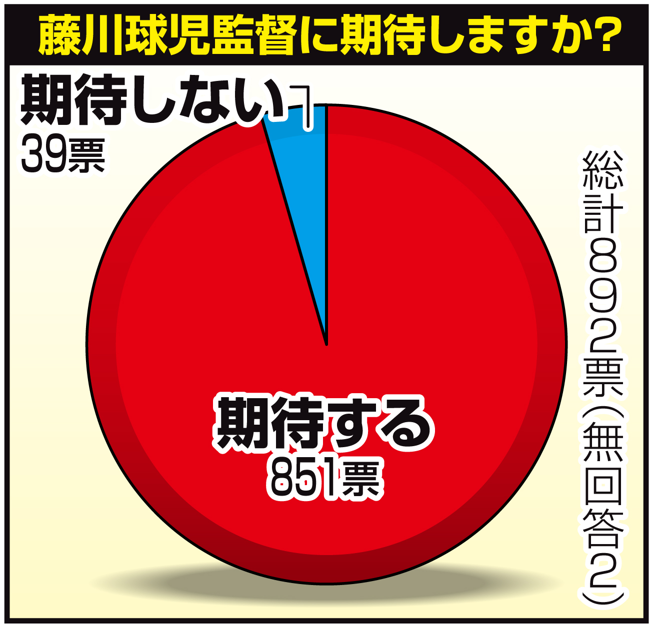 【イラスト】藤川球児監督に期待しますか