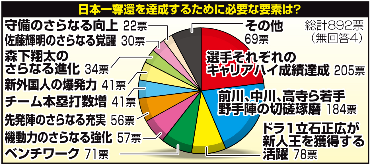 【イラスト】日本一奪還を達成するために必要な要素は
