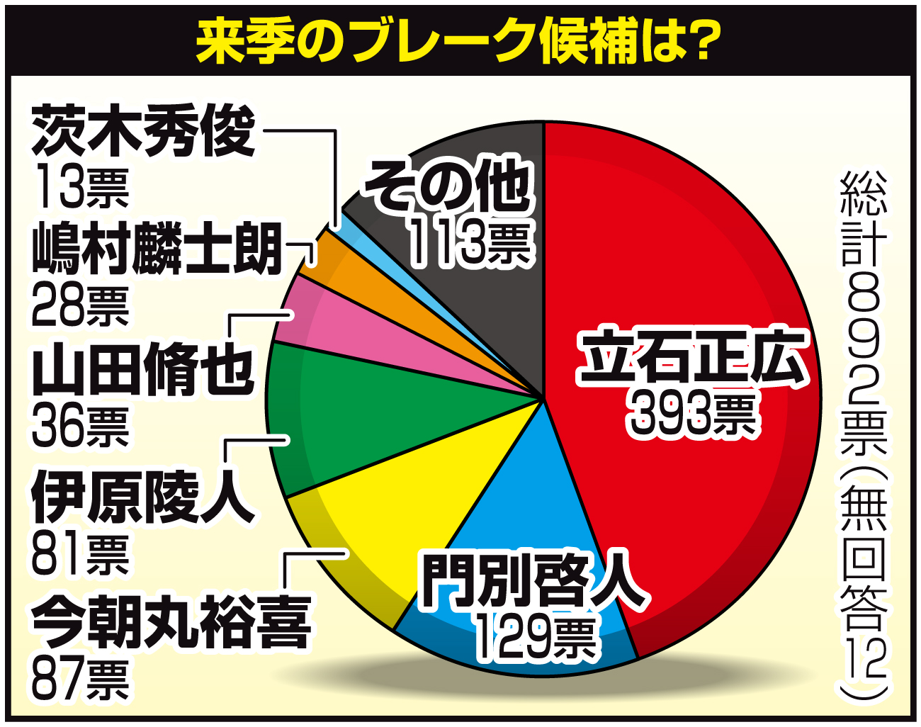 【イラスト】来季のブレーク候補は