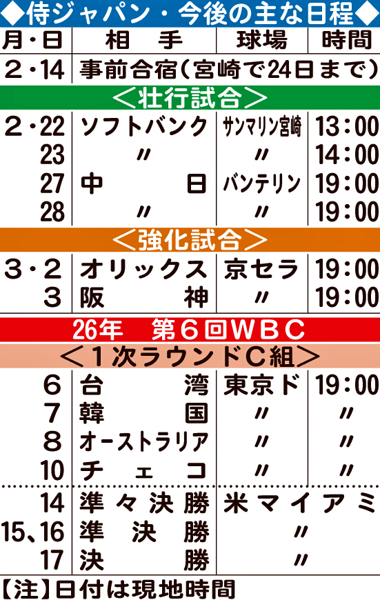 侍ジャパン・今後の主な日程
