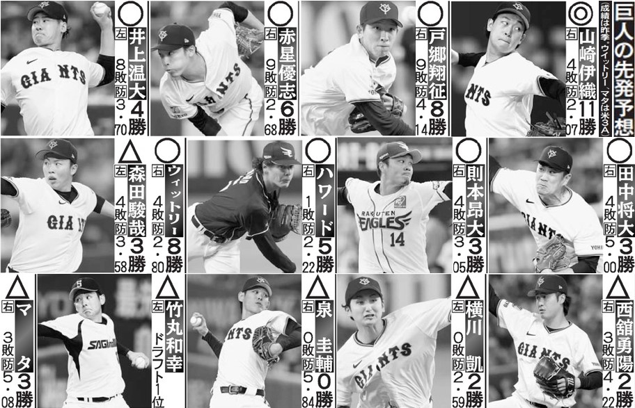 【表】巨人の先発予想