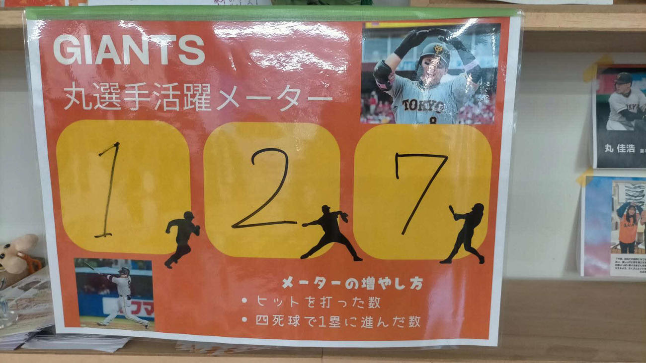 子どもたちが作った「丸選手活躍メーター」