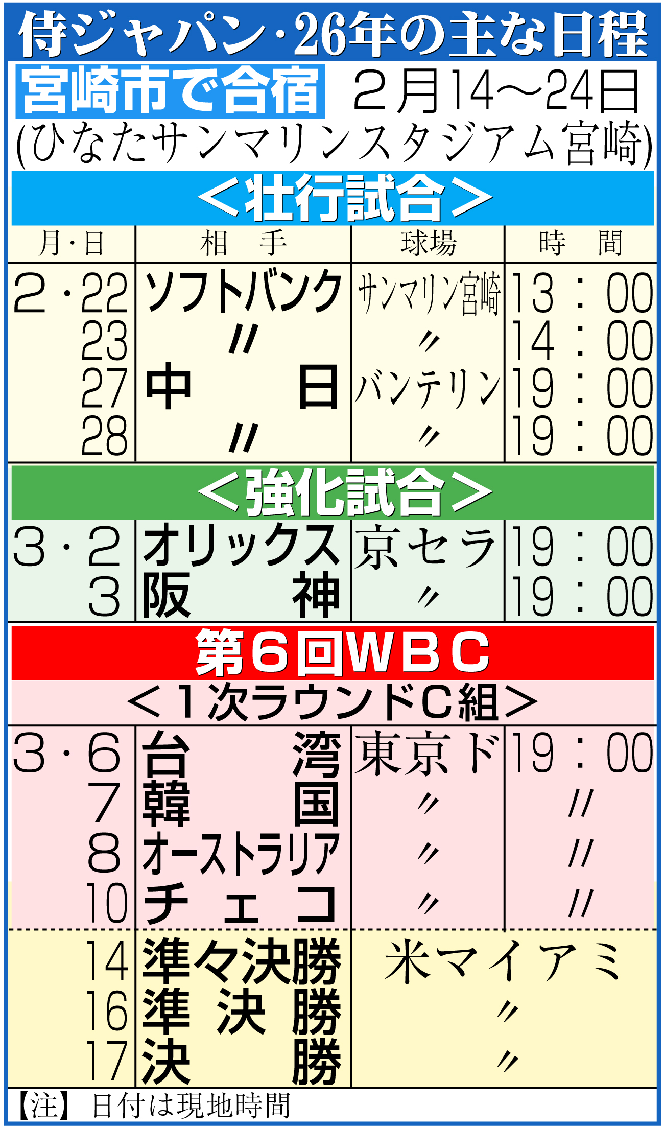 【イラスト】侍ジャパン26年の主な日程
