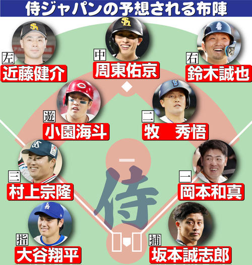侍ジャパン】高橋宏斗「日の丸背負う責任」2大会連続最年少選出「目