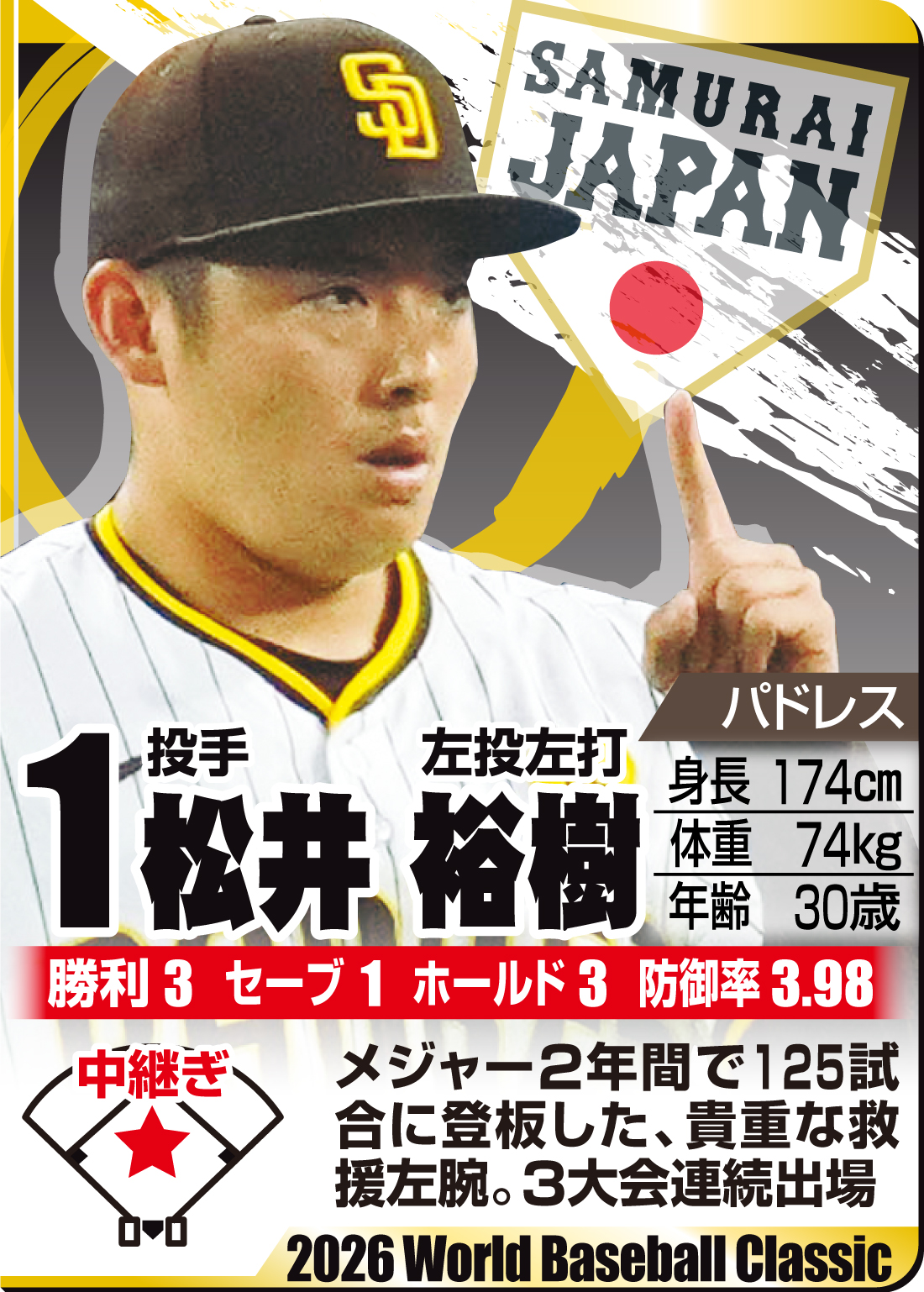 【イラスト】ＷＢＣ名鑑　松井裕樹
