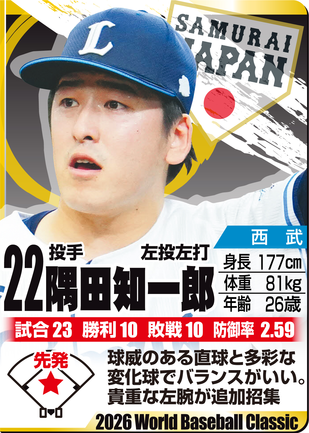 【イラスト】ＷＢＣ名鑑　隅田知一郎