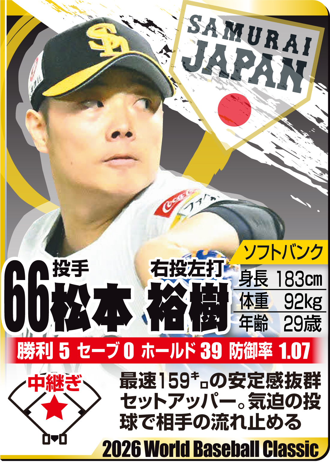 【イラスト】ＷＢＣ名鑑　松本裕樹