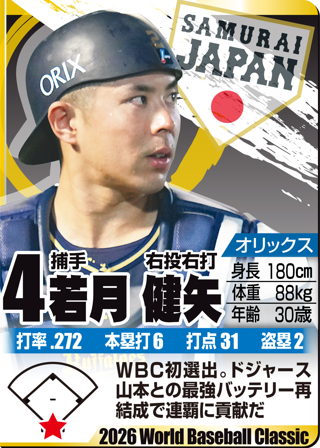 【イラスト】ＷＢＣ名鑑　若月健矢