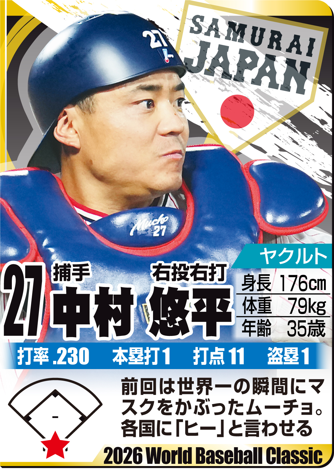 【イラスト】ＷＢＣ名鑑　中村悠平