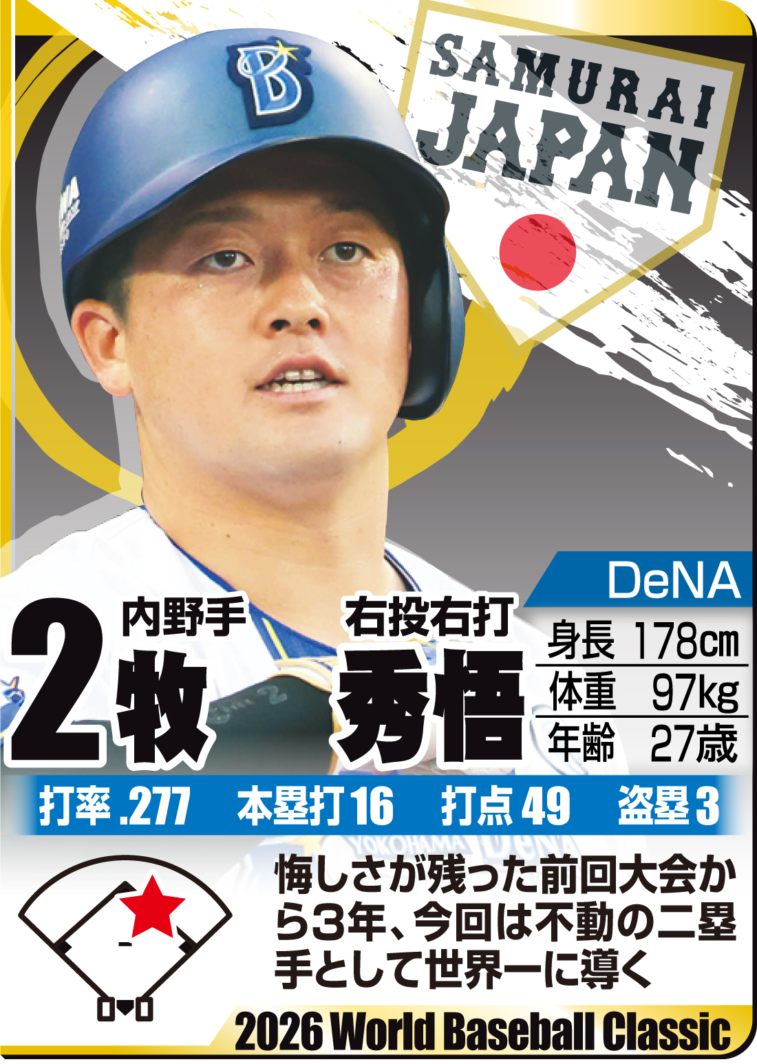 【イラスト】ＷＢＣ名鑑　牧秀悟