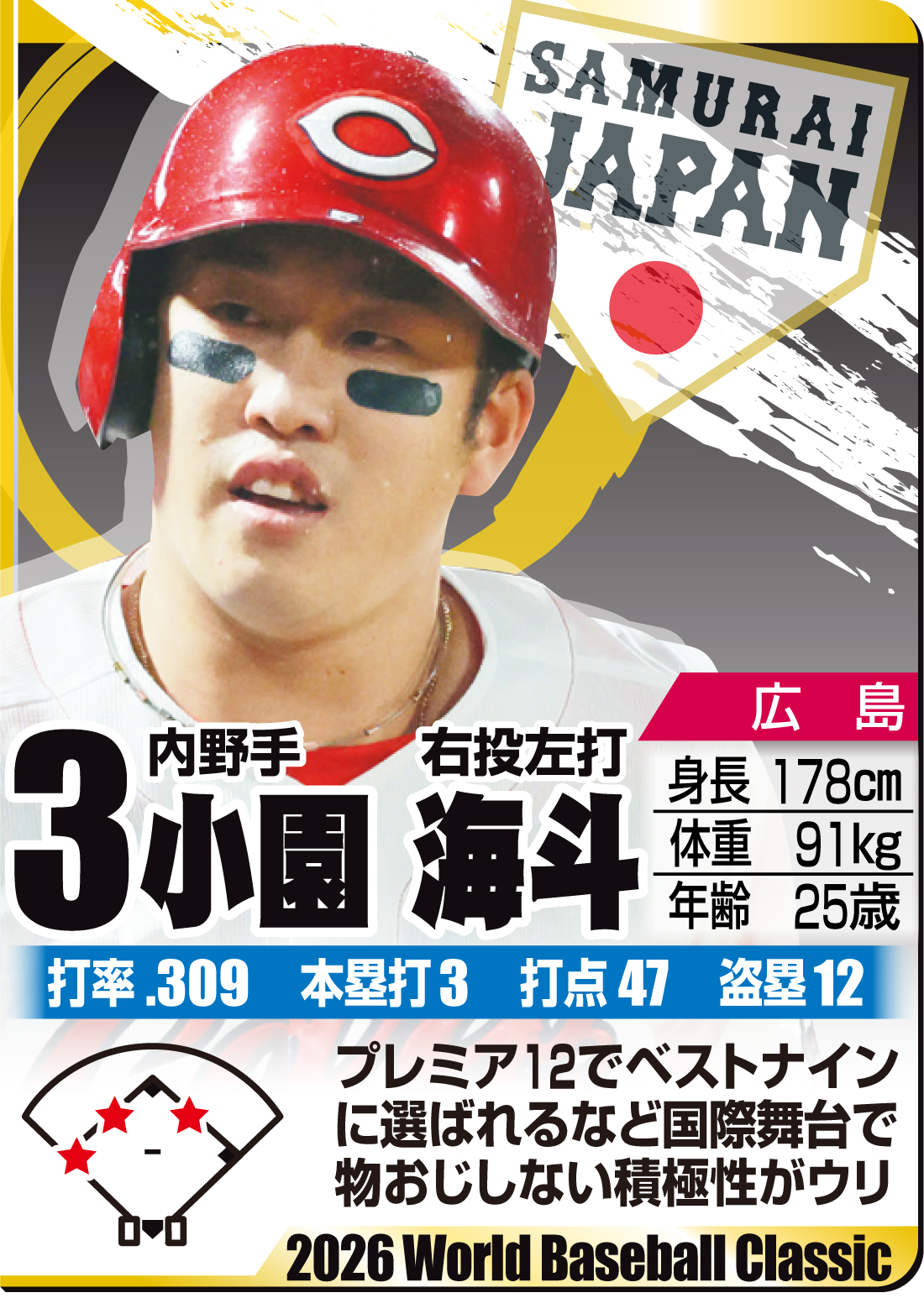 【イラスト】ＷＢＣ名鑑　小園海斗